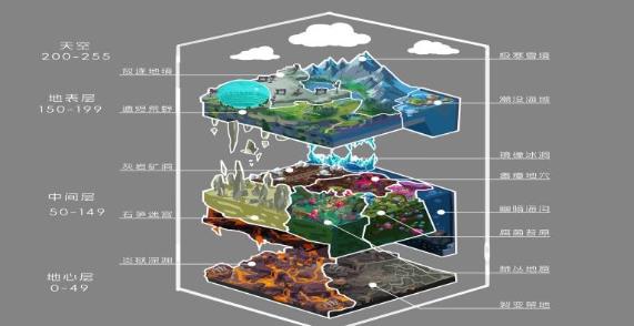 《方块方舟：地下迷城》开发日志公开 揭秘地下世界的诞生之因