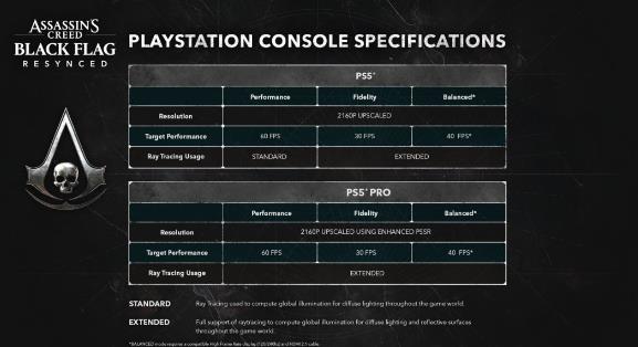 《刺客信条：黑旗》PS5有三种画面模式 PS5 Pro支持PSSR 2.0
