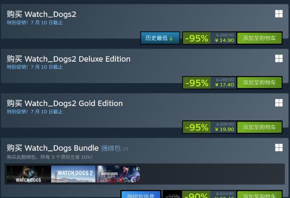 《看门狗2》Steam 14.9元促销 在线峰值疯狂涨了20倍