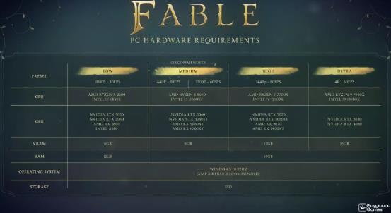 《神鬼寓言4》PC配置公开 最低需RTX 2060显卡