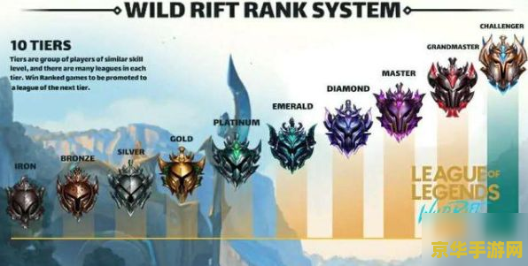 英雄联盟手游段位级别排列 英雄联盟手游段位级别全解析