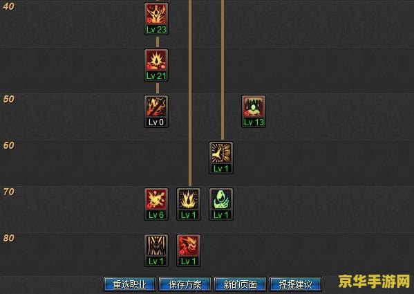 dnf红狗最新加点 DNF红狗最新加点攻略