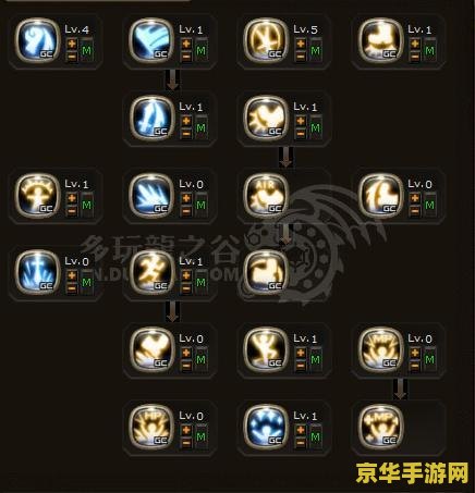 龙之谷战士加点图 龙之谷战士职业加点攻略