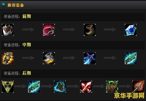 lol波比出装 LOL波比出装策略与游戏分析