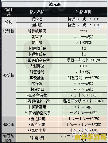 拳皇2002连招表 拳皇2002连招表详解