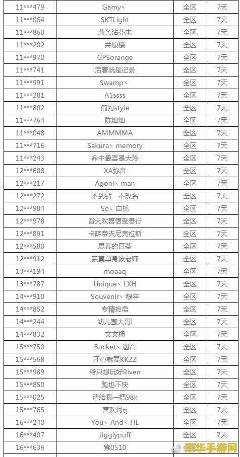 英雄联盟代练价格表 英雄联盟代练价格表及影响因素分析