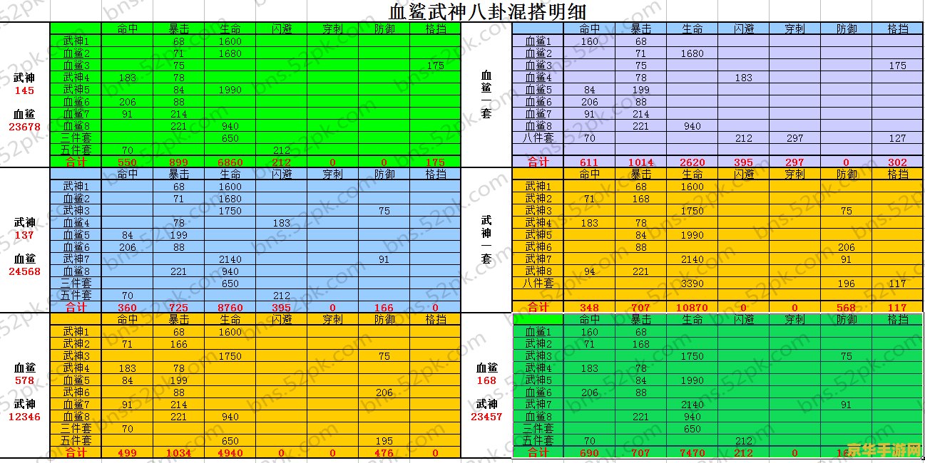 剑灵剑士八卦牌选择 剑灵剑士八卦牌选择策略