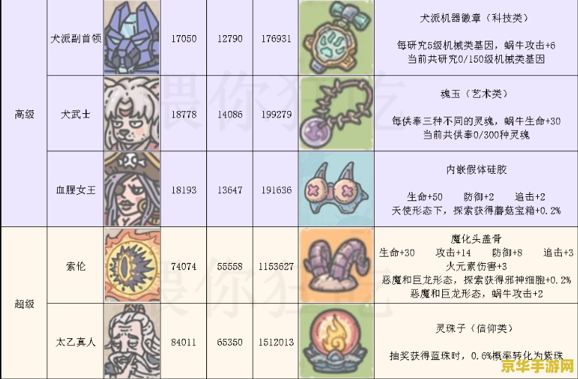 最强蜗牛特工攻略表 最强蜗牛特工攻略全解析