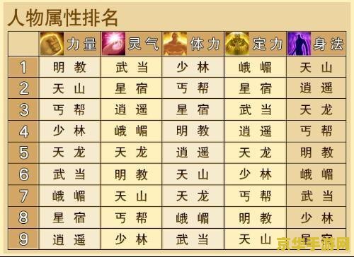 天龙八部峨眉怎么加点 天龙八部峨眉怎么加点